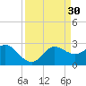 Sabine Bank Lighthouse tide chart for Wednesday, March 30, 2022