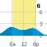 Sabine Bank Lighthouse tide chart for Sunday, March 6, 2022