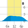 Sabine Bank Lighthouse tide chart for Tuesday, March 8, 2022