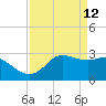 Sabine Bank Lighthouse tide chart for Tuesday, April 12, 2022