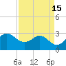 Sabine Bank Lighthouse tide chart for Friday, April 15, 2022