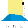 Sabine Bank Lighthouse tide chart for Wednesday, April 6, 2022
