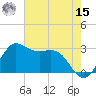 Sabine Bank Lighthouse tide chart for Sunday, May 15, 2022