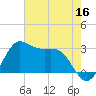 Sabine Bank Lighthouse tide chart for Monday, May 16, 2022