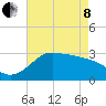 Sabine Bank Lighthouse tide chart for Sunday, May 8, 2022