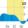 Sabine Bank Lighthouse tide chart for Sunday, June 12, 2022