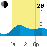 Sabine Bank Lighthouse tide chart for Monday, June 20, 2022