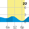 Sabine Bank Lighthouse tide chart for Wednesday, June 22, 2022