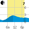 Sabine Bank Lighthouse tide chart for Tuesday, June 7, 2022
