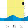 Sabine Bank Lighthouse tide chart for Wednesday, June 8, 2022