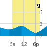Sabine Bank Lighthouse tide chart for Thursday, June 9, 2022