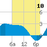 Sabine Bank Lighthouse tide chart for Sunday, July 10, 2022