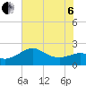 Sabine Bank Lighthouse tide chart for Wednesday, July 6, 2022