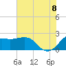 Sabine Bank Lighthouse tide chart for Friday, July 8, 2022