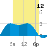 Sabine Bank Lighthouse tide chart for Friday, August 12, 2022