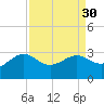 Sabine Bank Lighthouse tide chart for Tuesday, August 30, 2022
