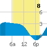 Sabine Bank Lighthouse tide chart for Monday, August 8, 2022
