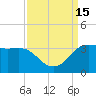 Sabine Bank Lighthouse tide chart for Thursday, September 15, 2022