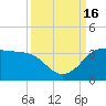 Sabine Bank Lighthouse tide chart for Friday, September 16, 2022