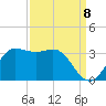 Sabine Bank Lighthouse tide chart for Thursday, September 8, 2022