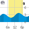 Sabine Bank Lighthouse tide chart for Sunday, October 9, 2022