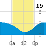 Sabine Bank Lighthouse tide chart for Tuesday, November 15, 2022