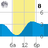 Sabine Bank Lighthouse tide chart for Tuesday, November 8, 2022