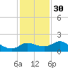 Sabine Bank Lighthouse tide chart for Friday, December 30, 2022