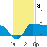Sabine Bank Lighthouse tide chart for Thursday, December 8, 2022