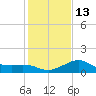 Sabine Bank Lighthouse tide chart for Friday, January 13, 2023