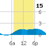 Sabine Bank Lighthouse tide chart for Sunday, January 15, 2023