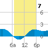 Sabine Bank Lighthouse tide chart for Tuesday, February 7, 2023