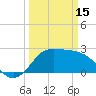 Sabine Bank Lighthouse tide chart for Wednesday, March 15, 2023