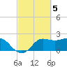 Sabine Bank Lighthouse tide chart for Sunday, March 5, 2023