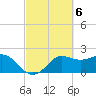 Sabine Bank Lighthouse tide chart for Monday, March 6, 2023