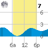 Sabine Bank Lighthouse tide chart for Tuesday, March 7, 2023