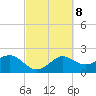 Sabine Bank Lighthouse tide chart for Wednesday, March 8, 2023