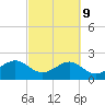 Sabine Bank Lighthouse tide chart for Thursday, March 9, 2023