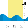 Sabine Bank Lighthouse tide chart for Tuesday, April 18, 2023