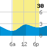 Sabine Bank Lighthouse tide chart for Sunday, April 30, 2023