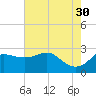 Sabine Bank Lighthouse tide chart for Tuesday, May 30, 2023