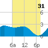 Sabine Bank Lighthouse tide chart for Wednesday, May 31, 2023
