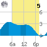 Sabine Bank Lighthouse tide chart for Friday, May 5, 2023