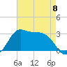 Sabine Bank Lighthouse tide chart for Monday, May 8, 2023