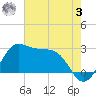 Sabine Bank Lighthouse tide chart for Saturday, June 3, 2023