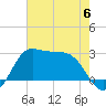Sabine Bank Lighthouse tide chart for Tuesday, June 6, 2023