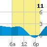 Sabine Bank Lighthouse tide chart for Tuesday, July 11, 2023