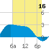 Sabine Bank Lighthouse tide chart for Sunday, July 16, 2023