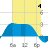 Sabine Bank Lighthouse tide chart for Tuesday, July 4, 2023
