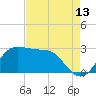 Sabine Bank Lighthouse tide chart for Sunday, August 13, 2023